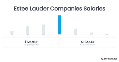 estée lauder payslip|Estée Lauder Companies Salaries .